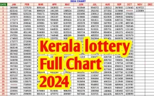 Kerala Lottery Chart 2024
