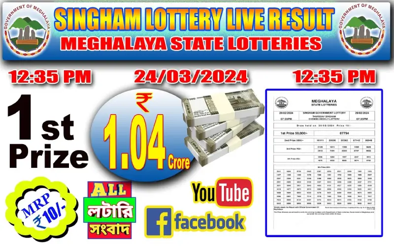 meghalaya lottery sambad