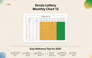 kerala lottery monthly chart